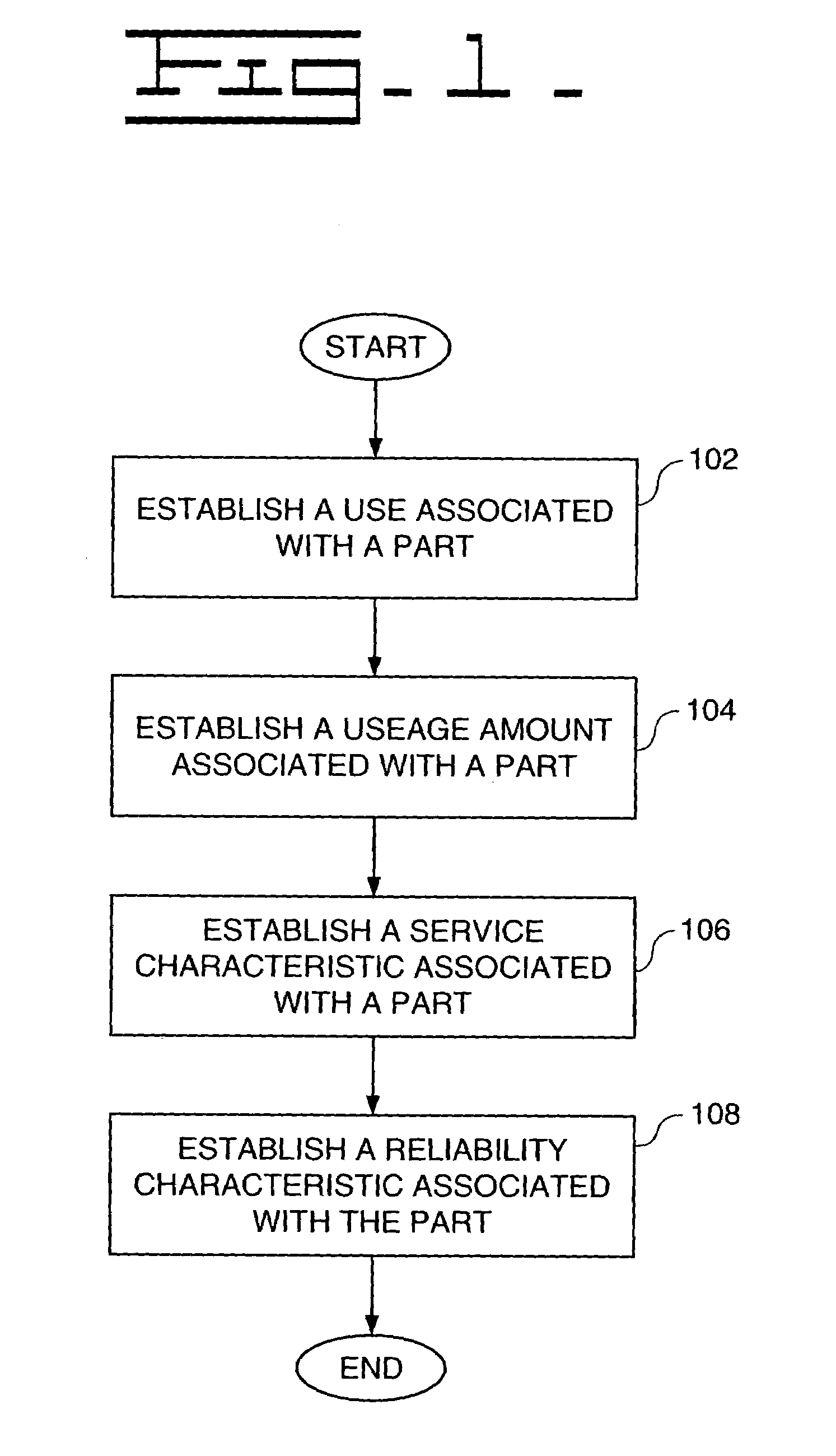 System and method of establishing a reliability characteristic