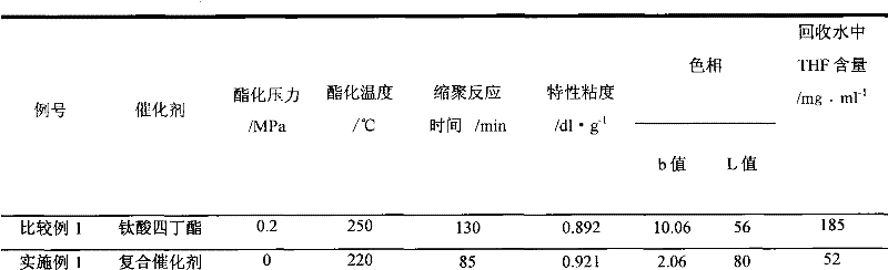 Preparation method of polybutylene terephthalate/adipate butanediol copolyester