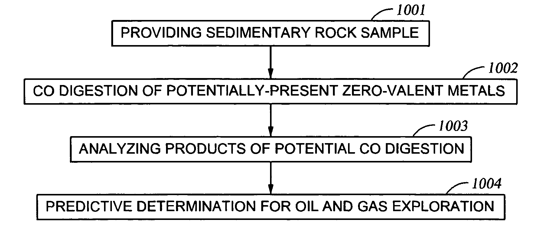 Assays for zero-valent transition metals in sedimentary rocks using carbon monoxide with application to oil and gas exploration