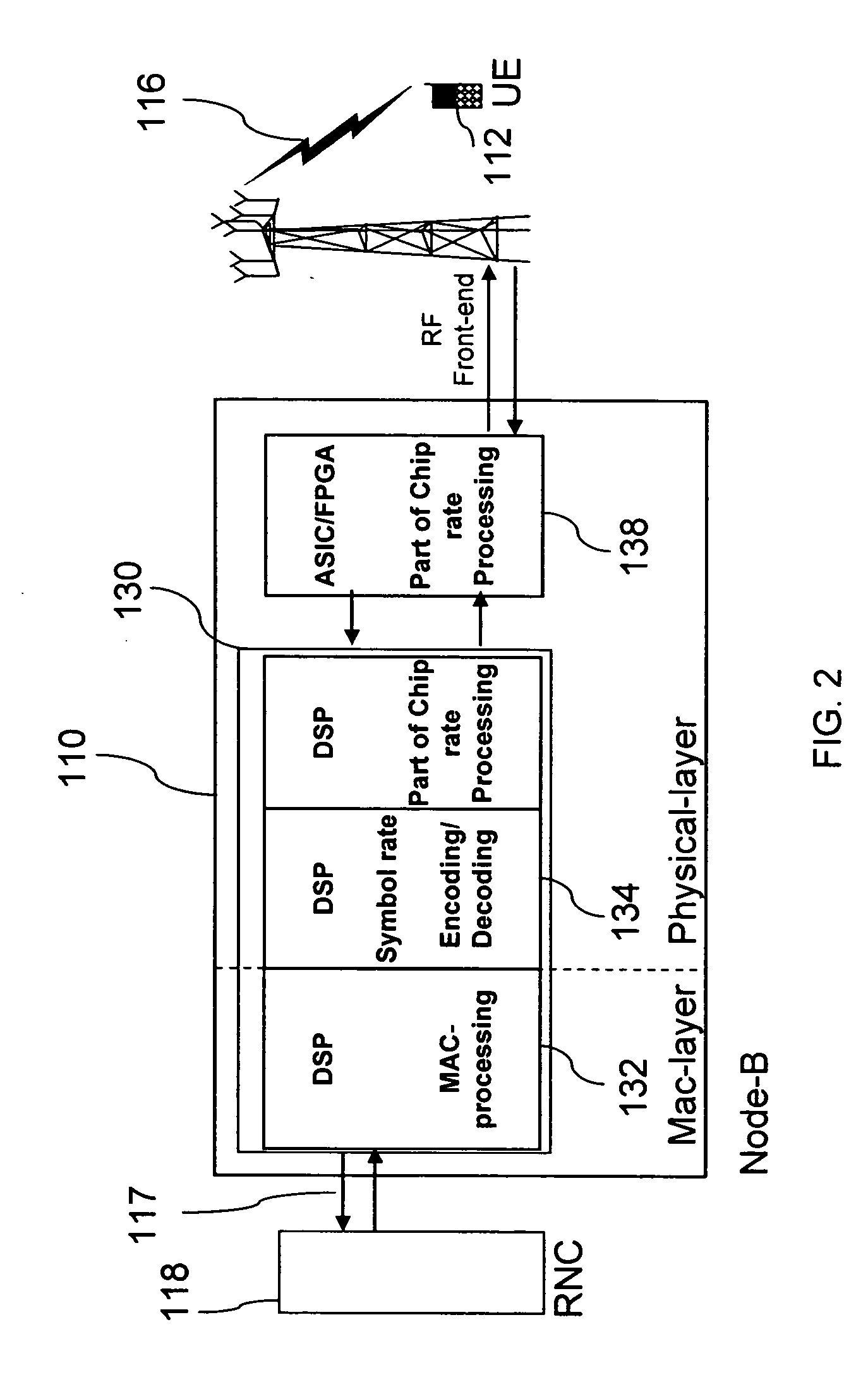 Enhanced processing methods for wireless base stations