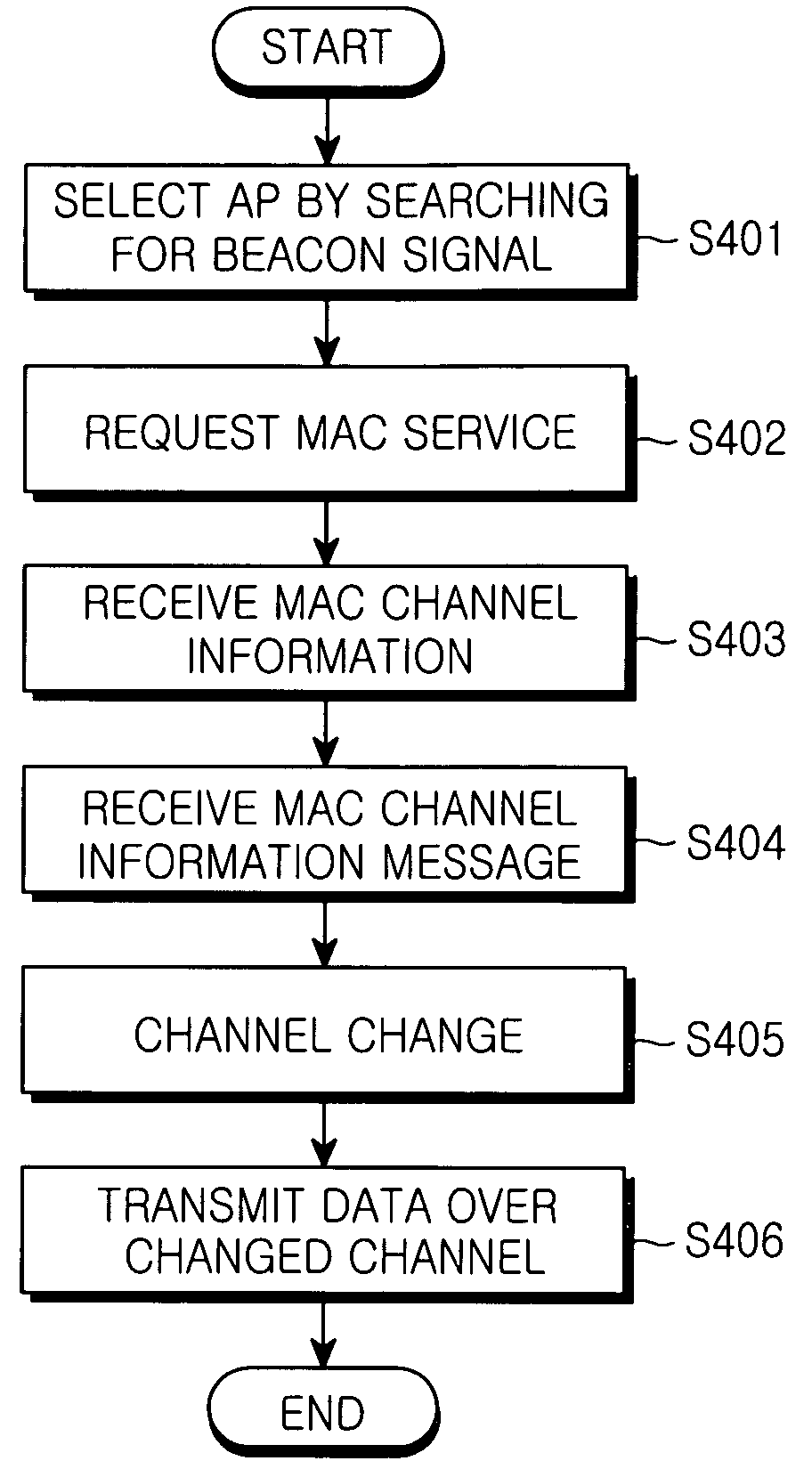 Medium access control apparatus for use in a channel overlay network