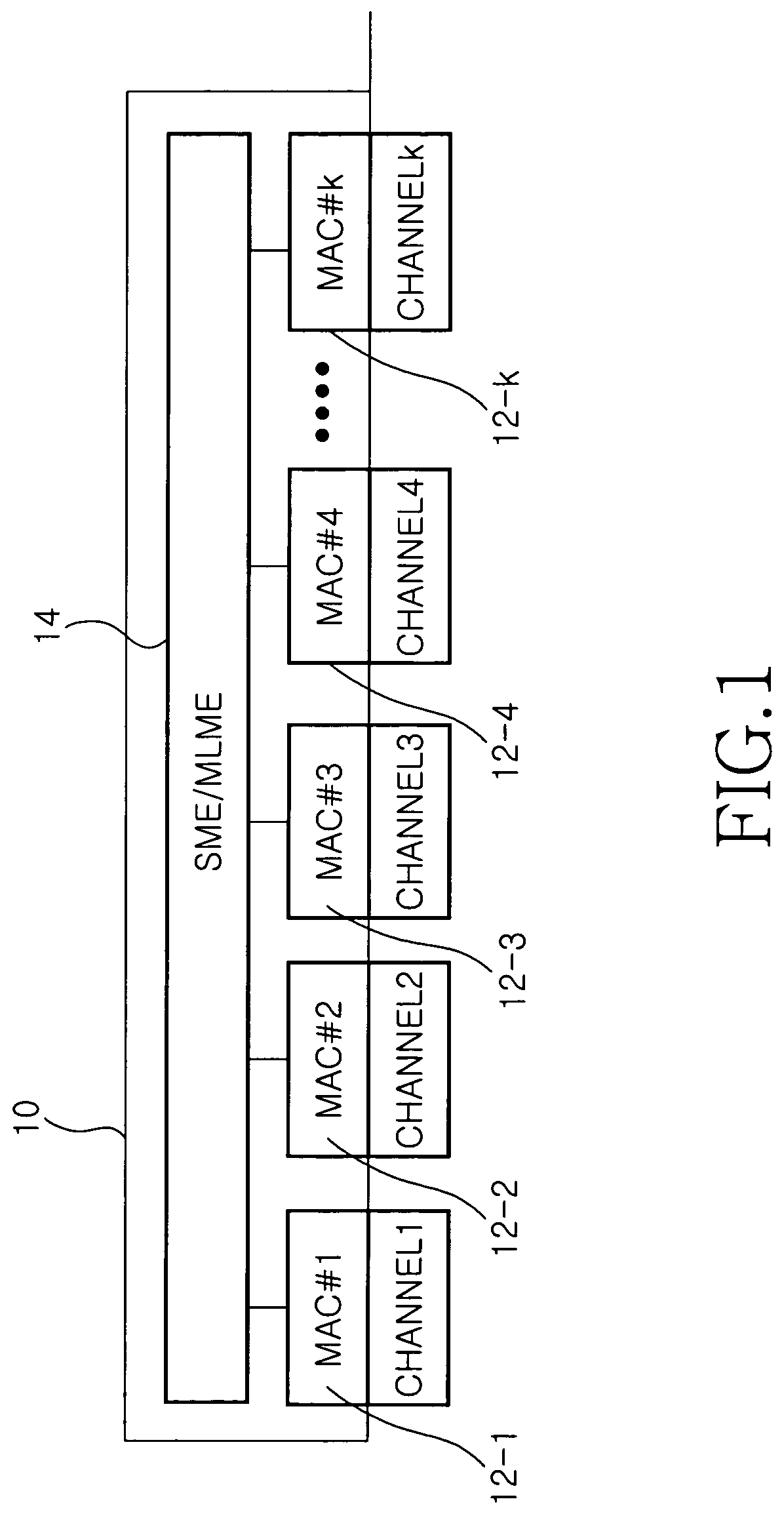 Medium access control apparatus for use in a channel overlay network