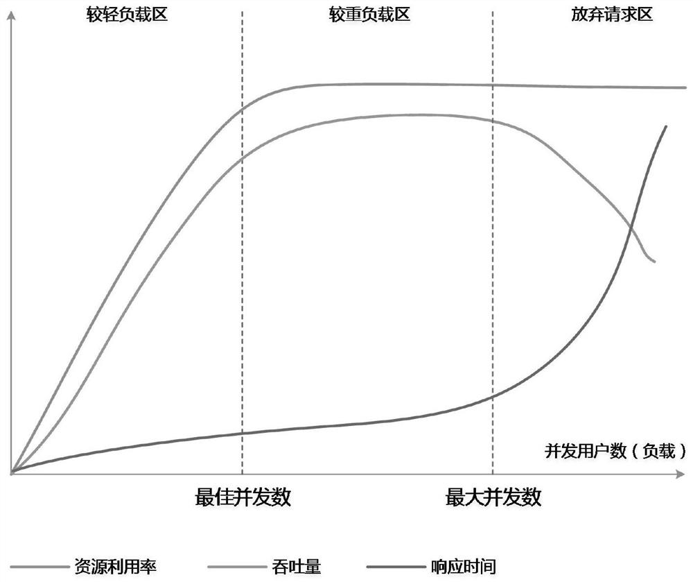 A method and system for elastic scaling based on user perception