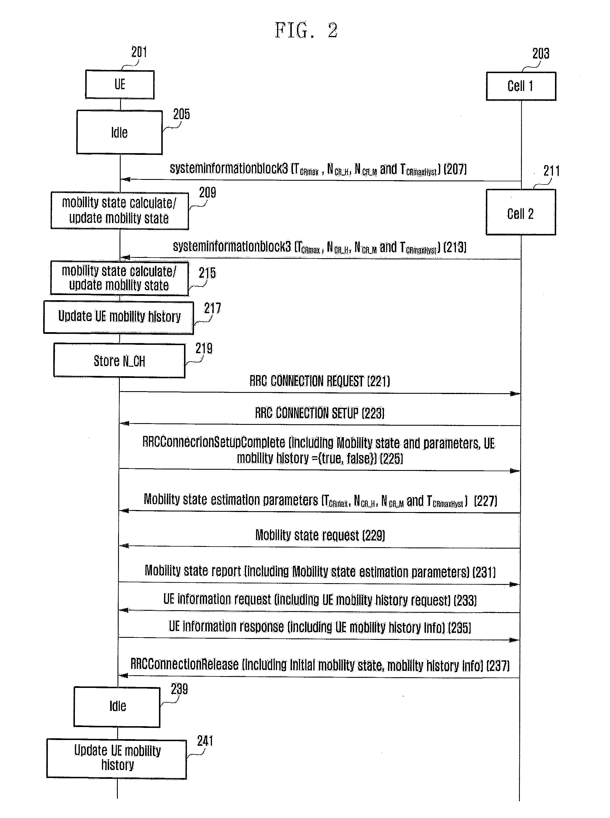Method and device for preserving mobility information in terminal state transition and effectively re-accessing in heterogeneous cell network in mobile communication system