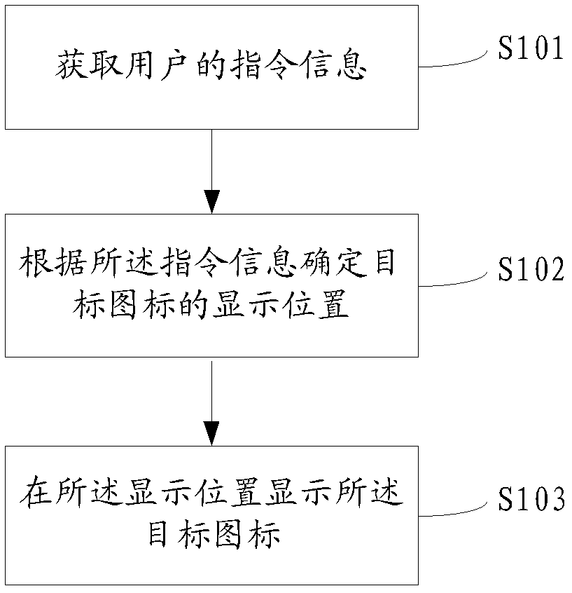 Method and device for operating touch screen icons with one hand
