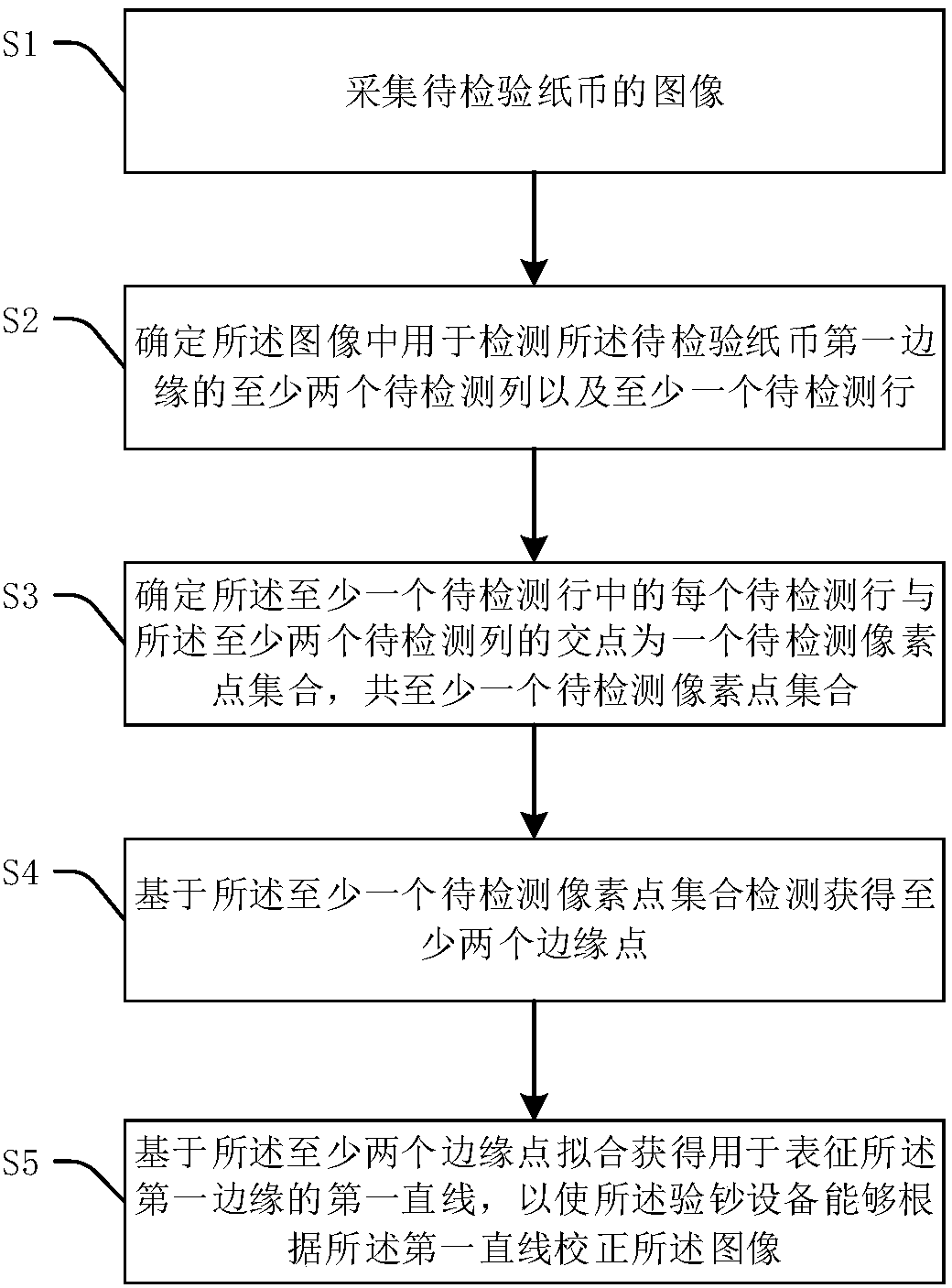 Edge detection method and money detector