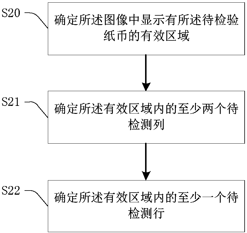 Edge detection method and money detector