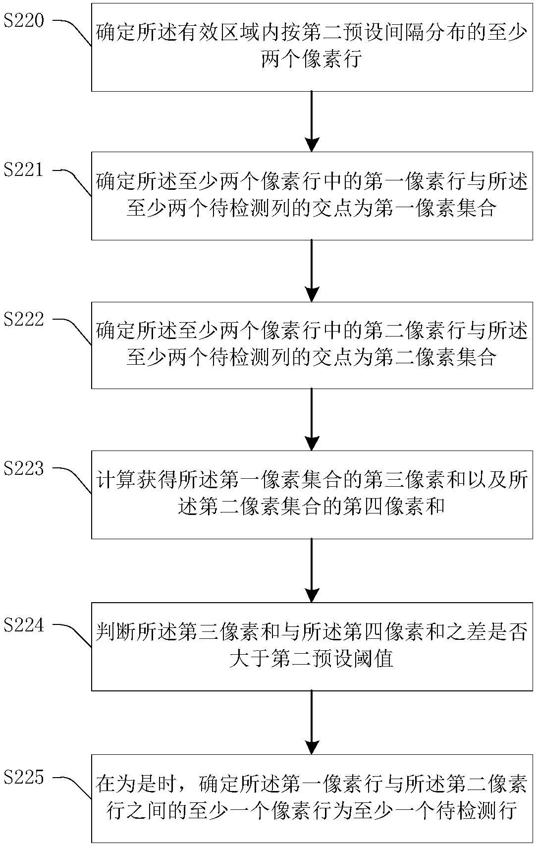 Edge detection method and money detector