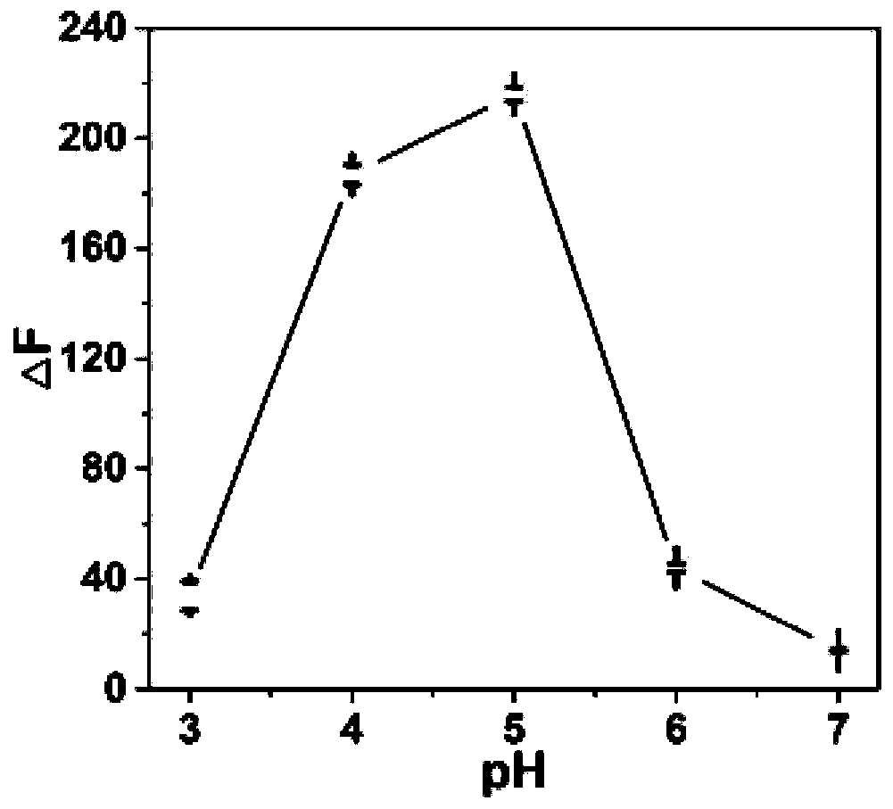 Acid phosphatase detection method based on cysteamine-N-acetyl-L-cysteine-gold nanocluster fluorescent material