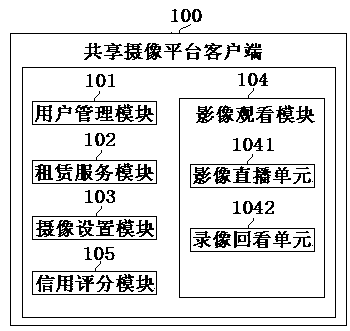 Shared camera device platform system and operation method thereof
