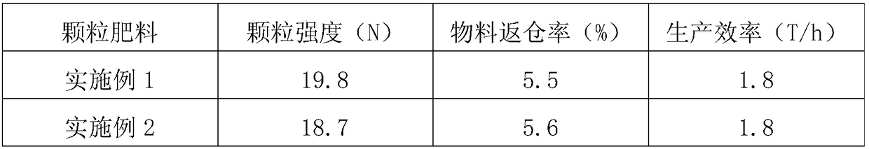 Granular macroelement water-soluble fertilizer and method for preparing same