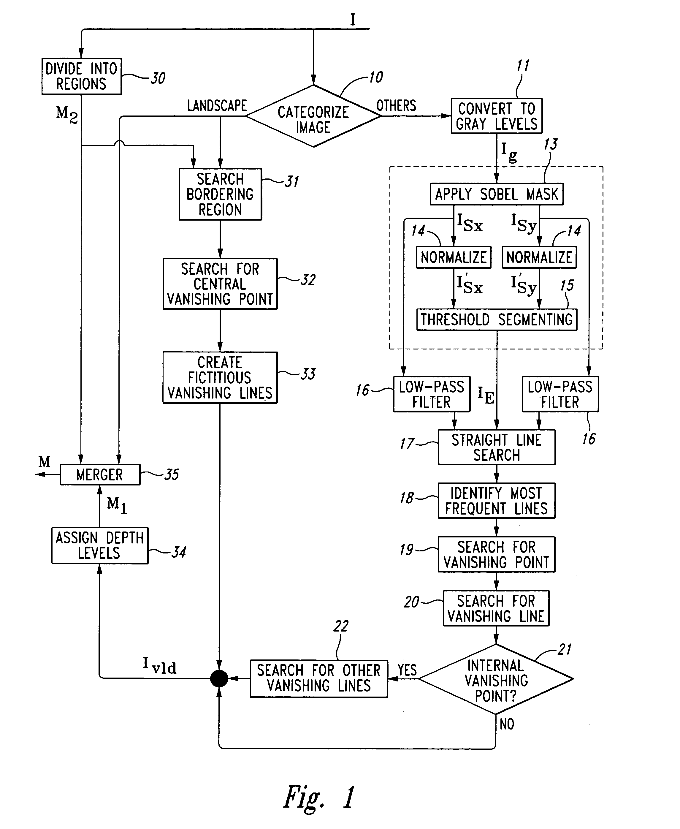 Method of obtaining a depth map from a digital image