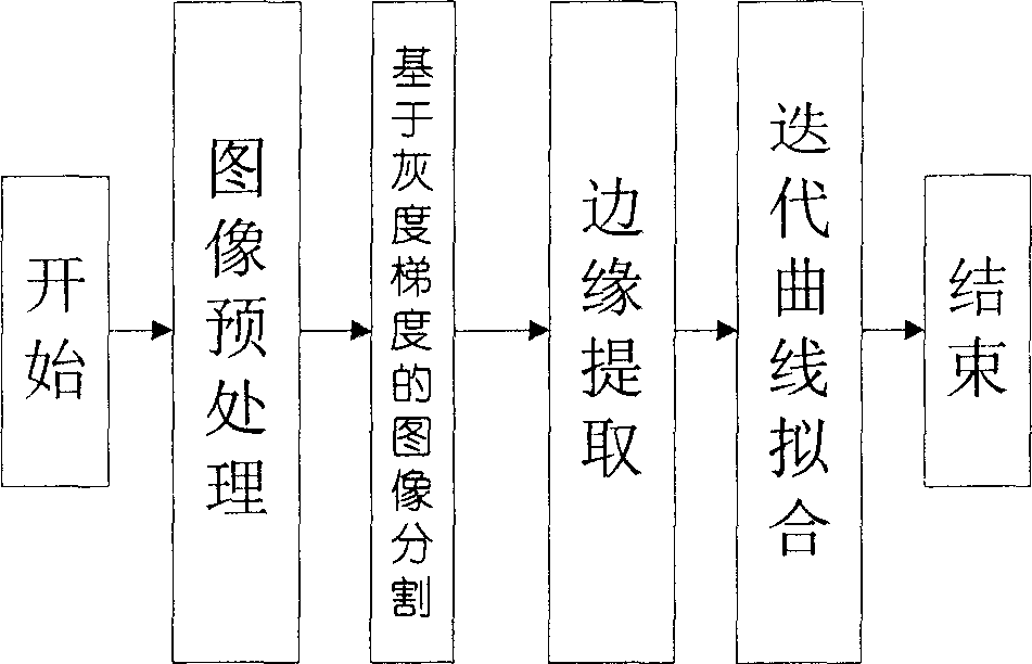 Method for automatically extracting image feature points of workpiece with rough grain under the strong reflection background