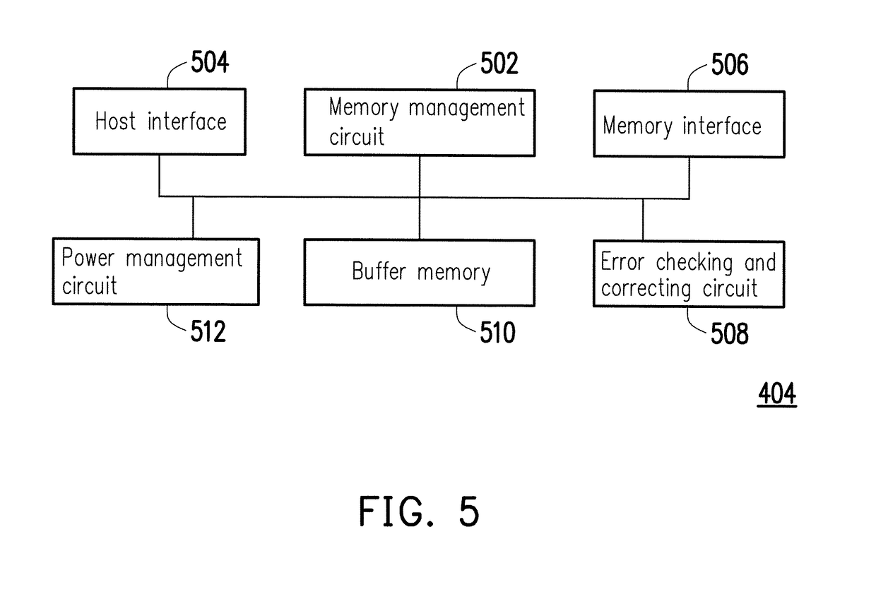 Decoding method, memory storage device and memory control circuit unit