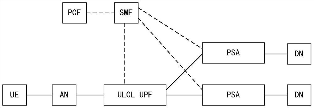 Data traffic monitoring method, SMF network element, PSA network element and readable storage medium