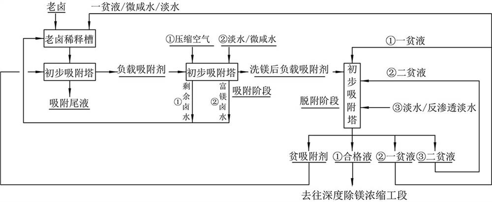 Production device and production process for extracting lithium from ...