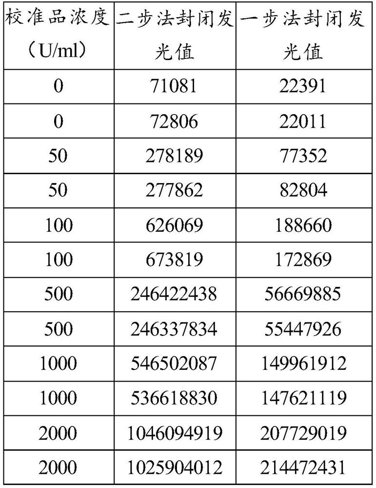 A kit for detecting anti-mutant citrullinated vimentin antibody