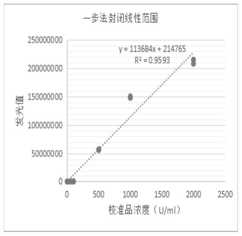 A kit for detecting anti-mutant citrullinated vimentin antibody