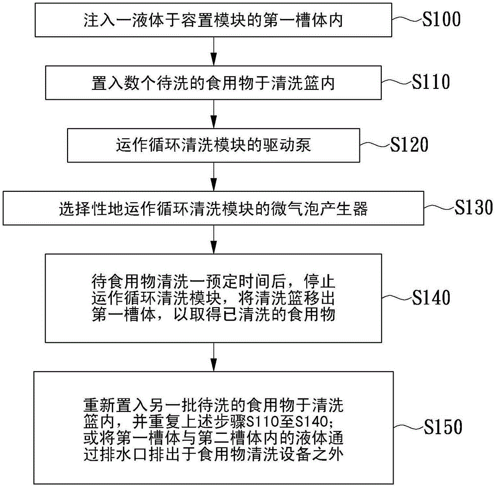 Edible food washing device and washing method for utilizing same