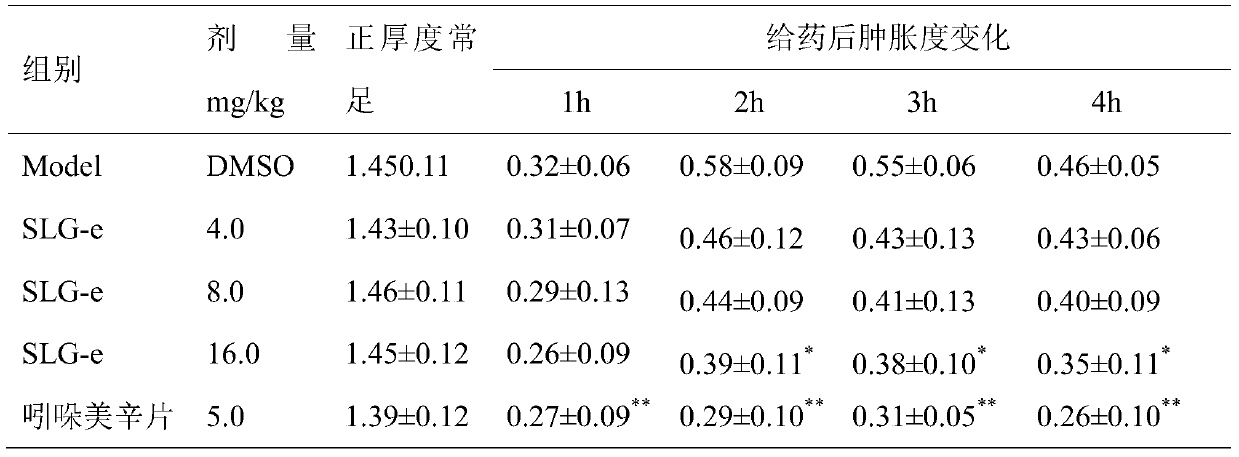 A kind of Sialon bone extract with anti-inflammatory and analgesic activity, preparation method and traditional Chinese medicine preparation