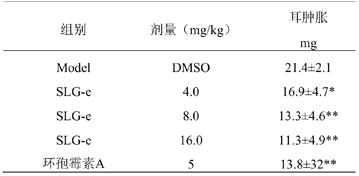 A kind of Sialon bone extract with anti-inflammatory and analgesic activity, preparation method and traditional Chinese medicine preparation