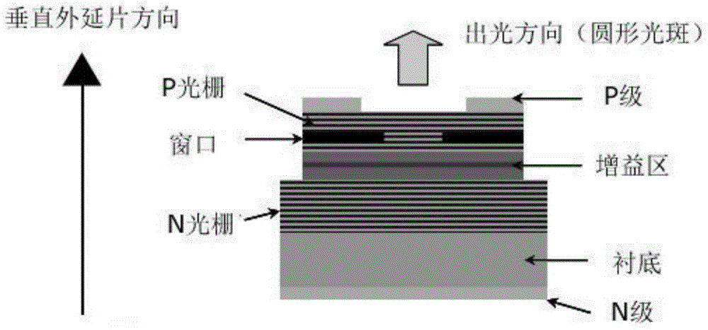 VCSEL array packaging structure based on optical encapsulation process and high-power VCSEL laser device of VCSEL array packaging structure