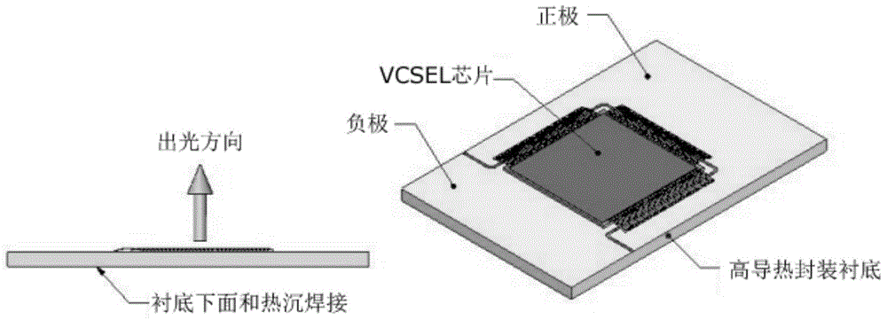 VCSEL array packaging structure based on optical encapsulation process and high-power VCSEL laser device of VCSEL array packaging structure