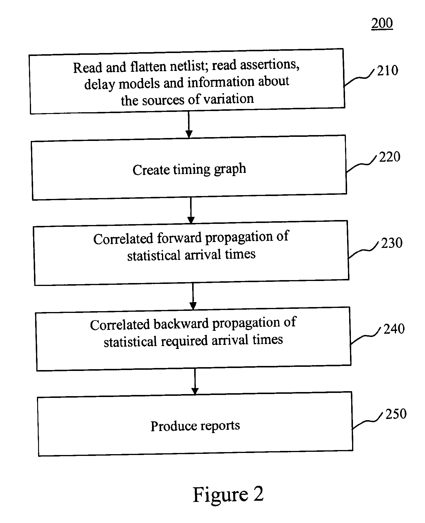 System and method for statistical timing analysis of digital circuits