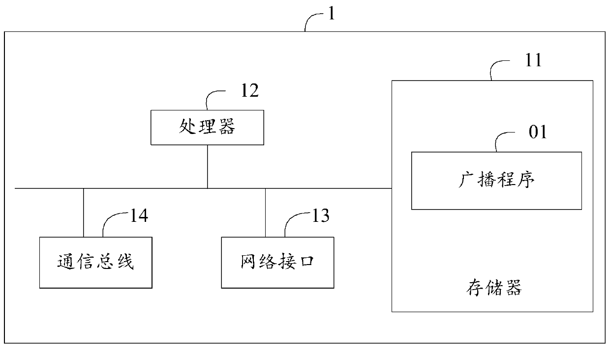 Broadcasting method of centerless multi-channel concurrent transmission system and server