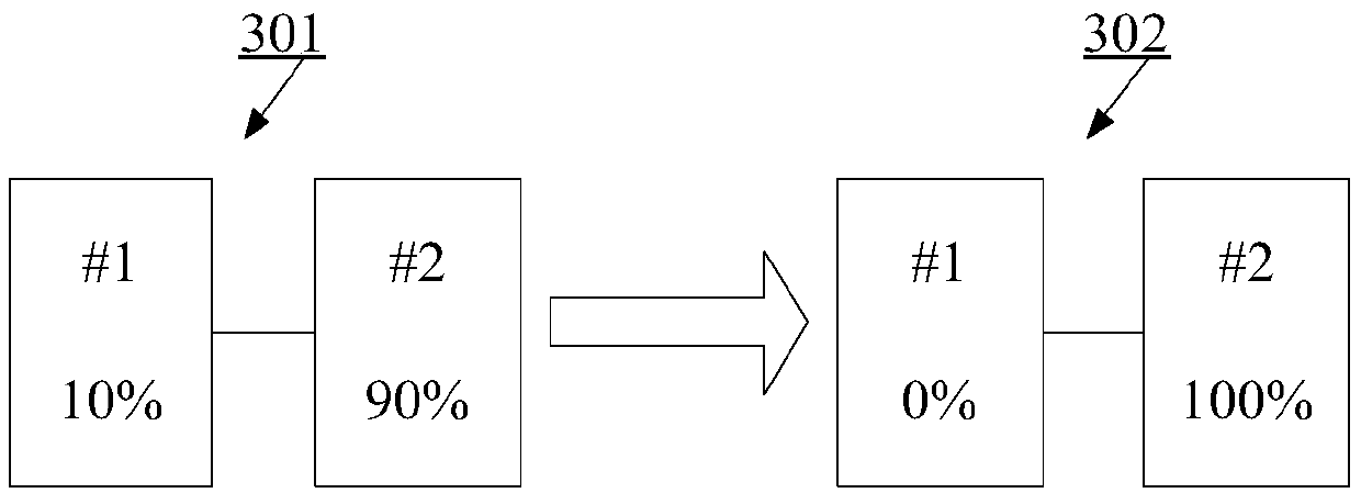 Method and device for moving symbols in radio frame