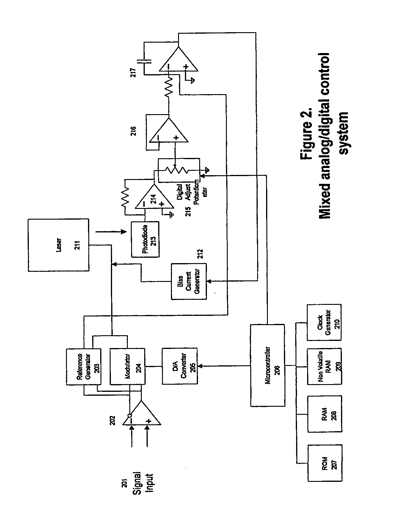 Laser optics integrated control system and method of operation