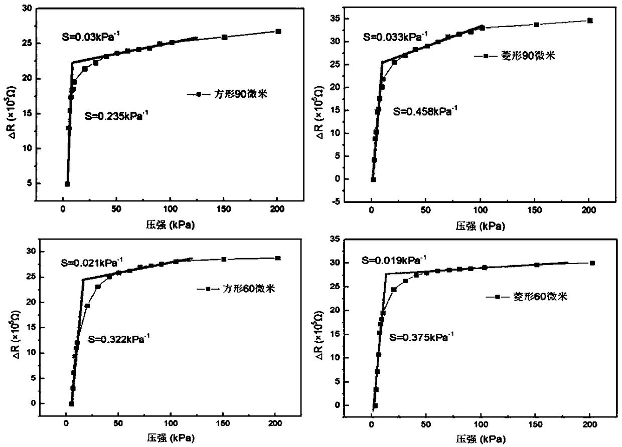 Preparation method of flexible micron/nano pressure sensor on the basis of printing mode