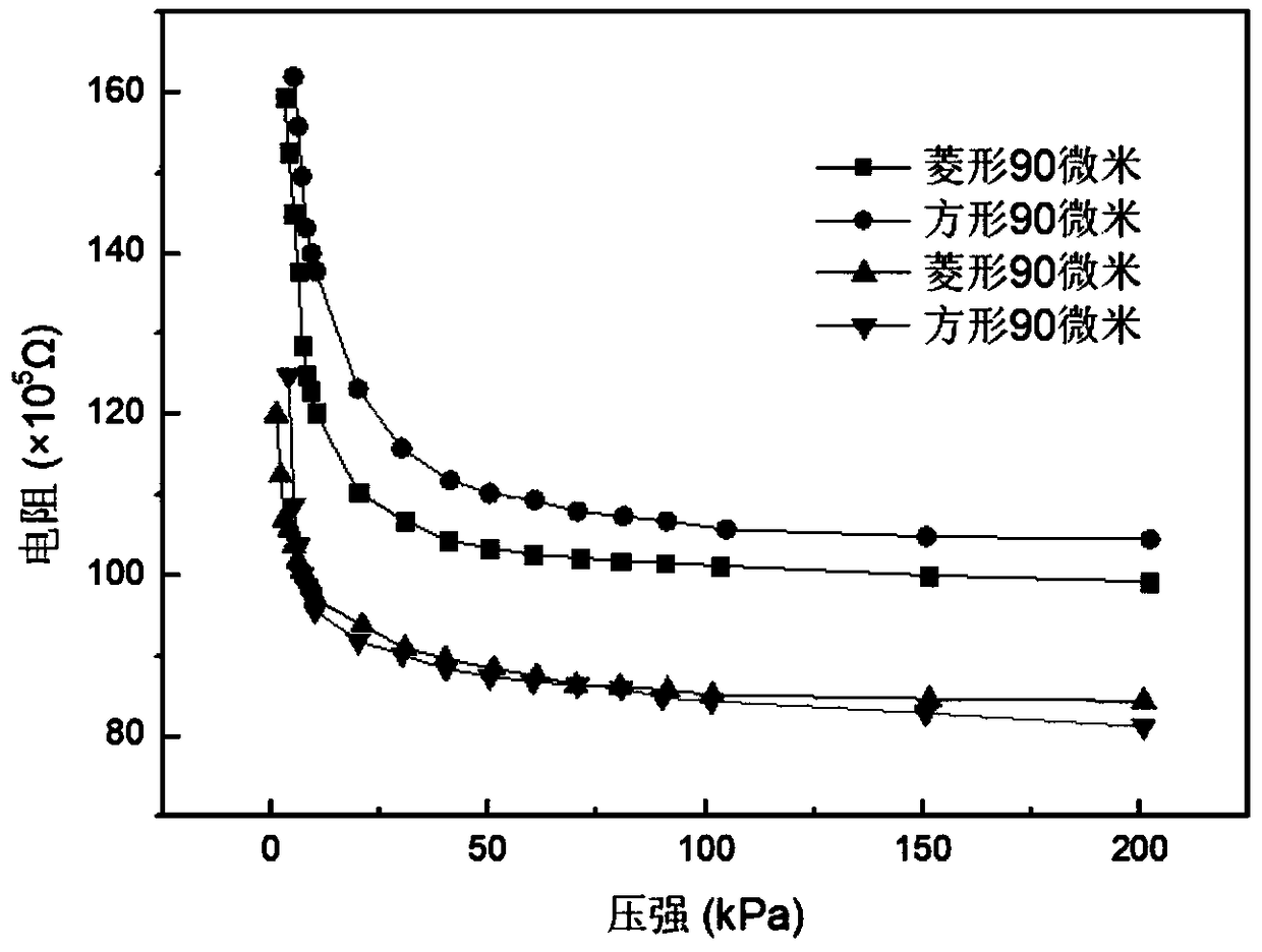 Preparation method of flexible micron/nano pressure sensor on the basis of printing mode