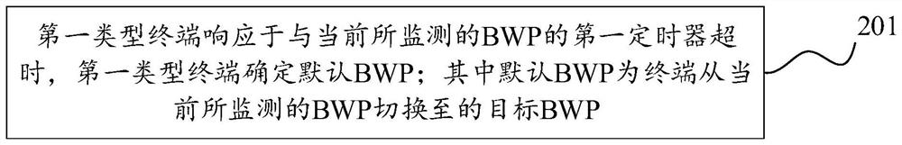 BWP fallback method and device, equipment and storage medium