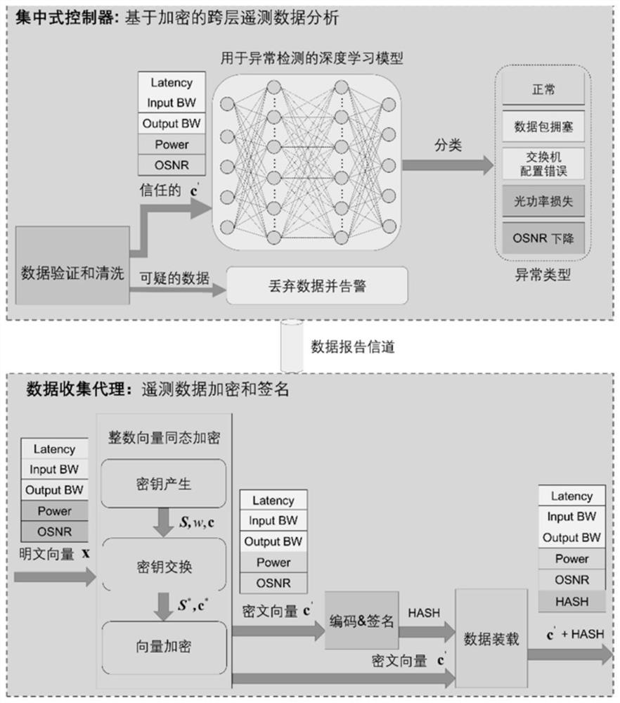 Telemetry data analysis system and method based on privacy protection