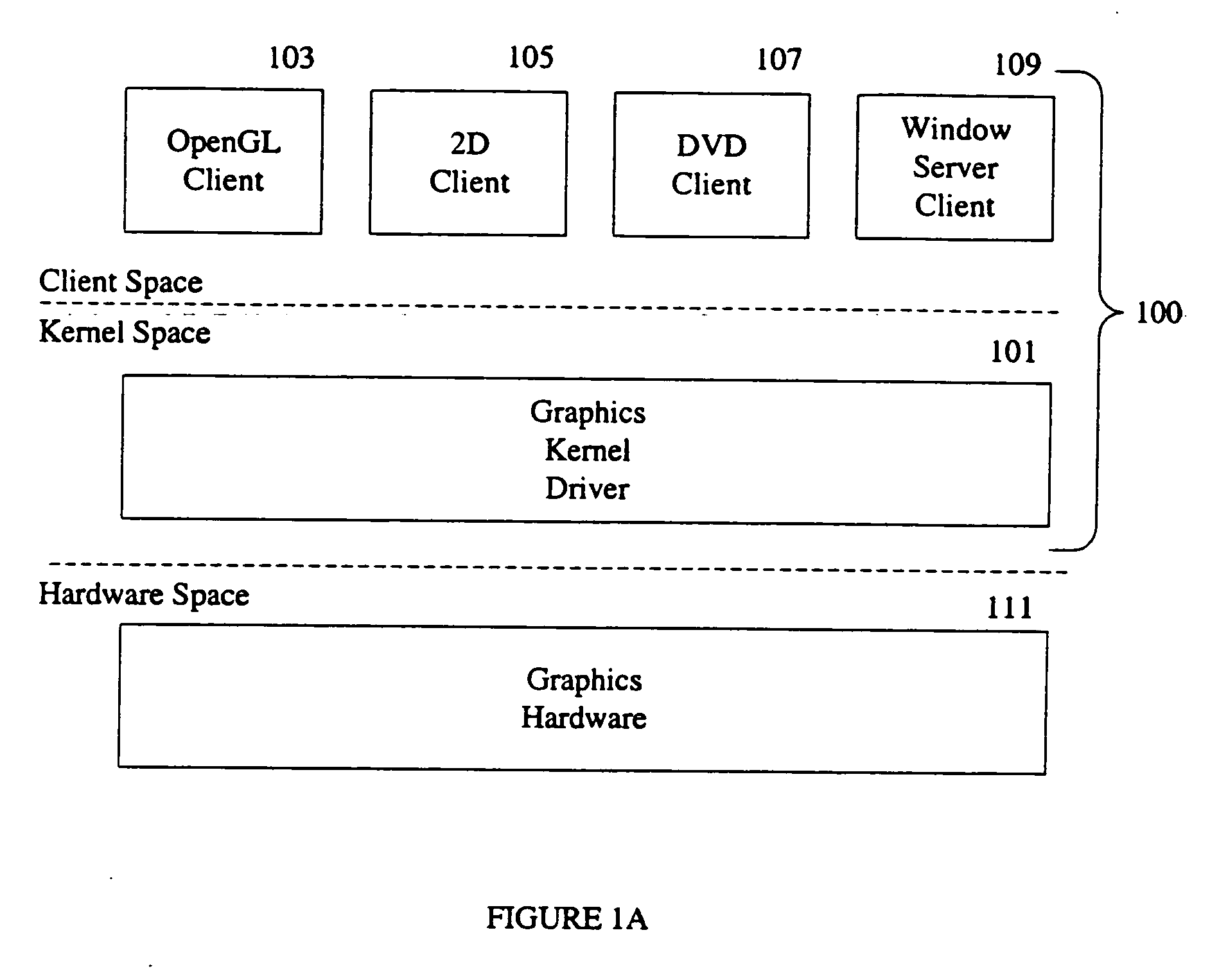 Virtualization of graphics resources