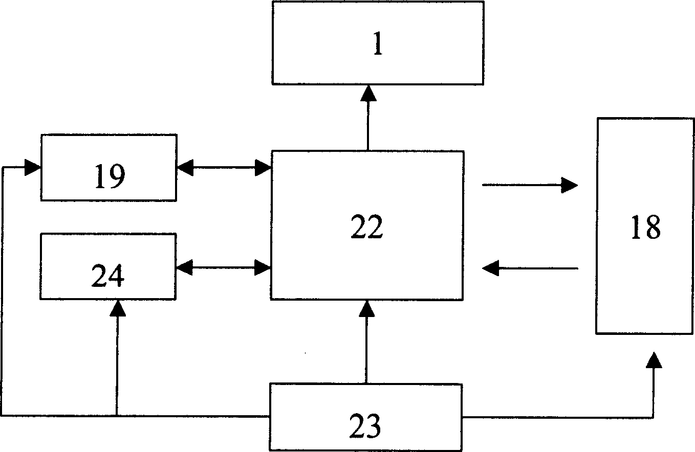 Multifunction comprehensive server