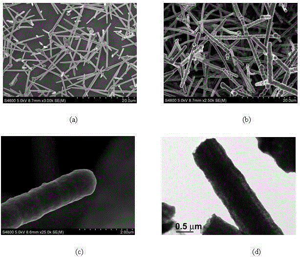 A core-shell structure photocatalytic material with visible light responsiveness and preparation method thereof