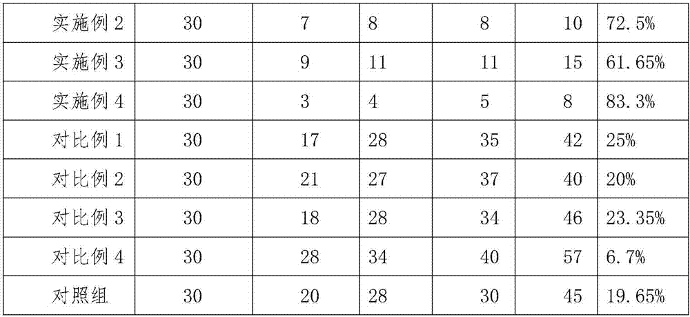 Sugar-free original-flavor preserved olive fruits and processing method thereof