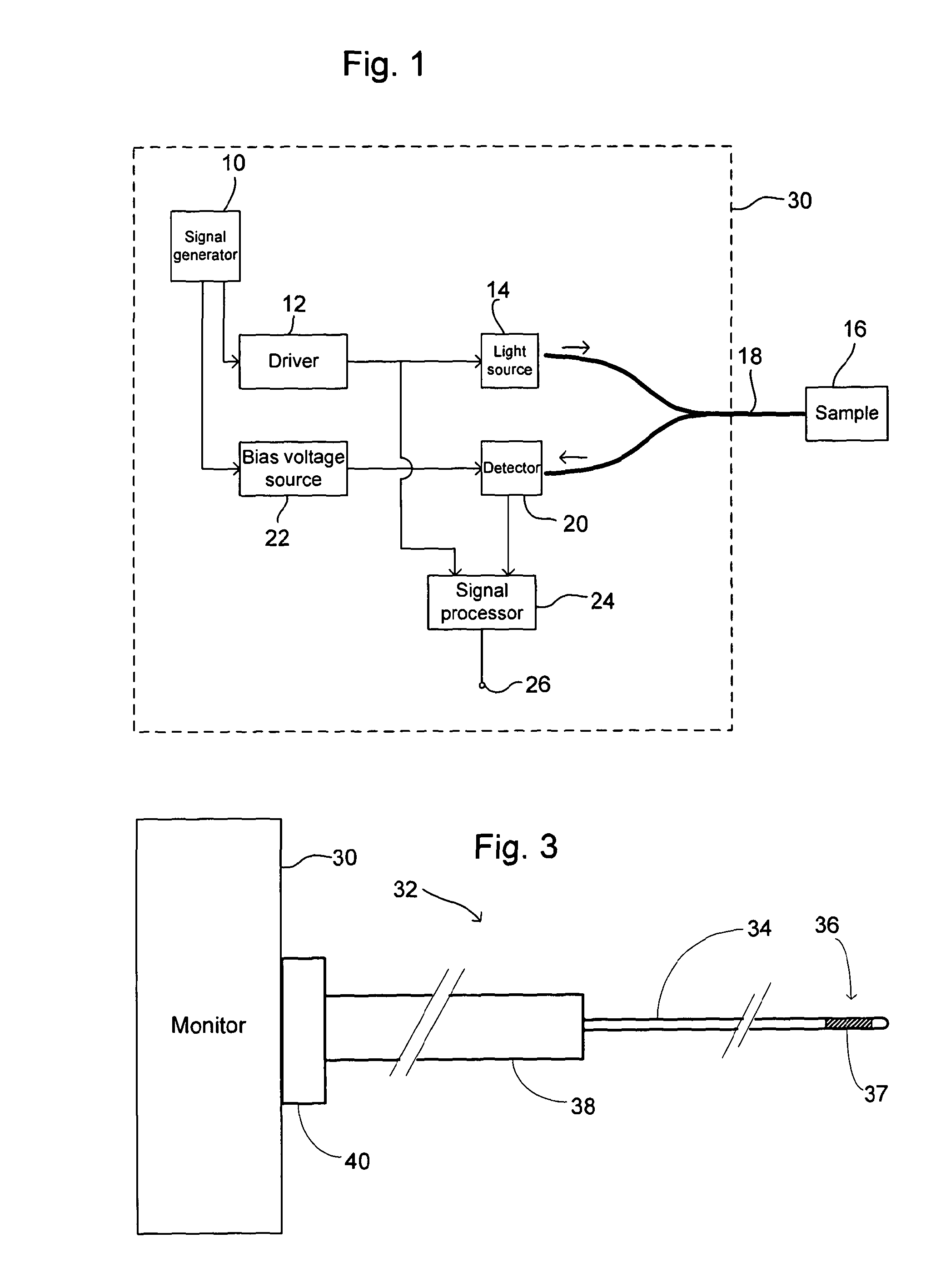 Fluorescence measurement