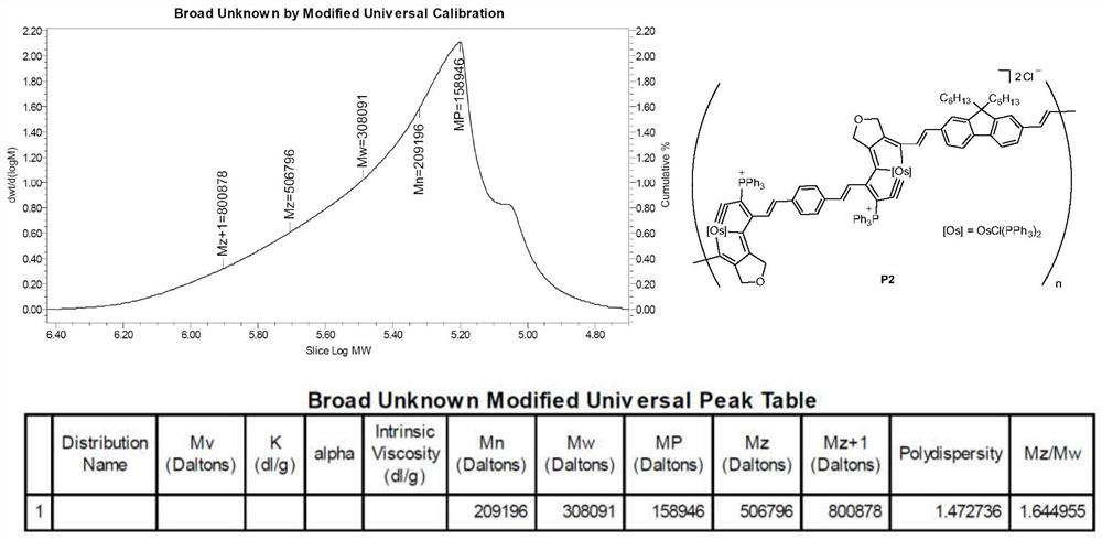 Conjugated polymer with main chain containing osmapentalyne as well as preparation method and application of conjugated polymer