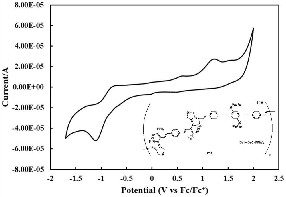 Conjugated polymer with main chain containing osmapentalyne as well as preparation method and application of conjugated polymer