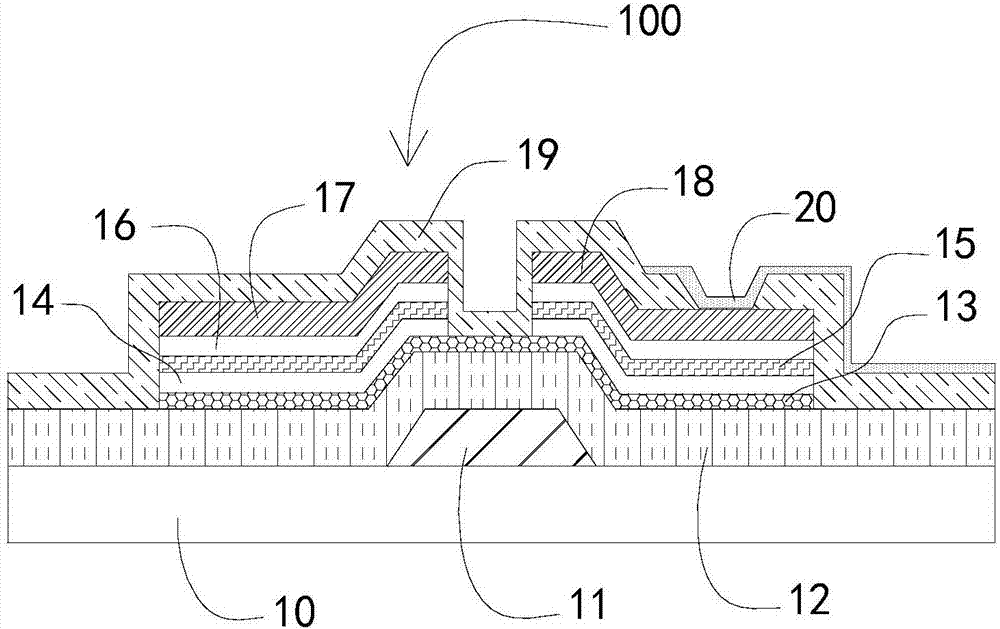 Display equipment, display substrate and fabrication method of display substrate