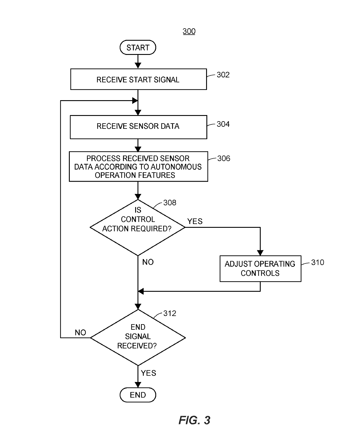 Accident fault determination for autonomous vehicles