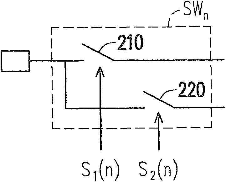 Touch sensing system, capacitance sensing device and capacitance sensing method