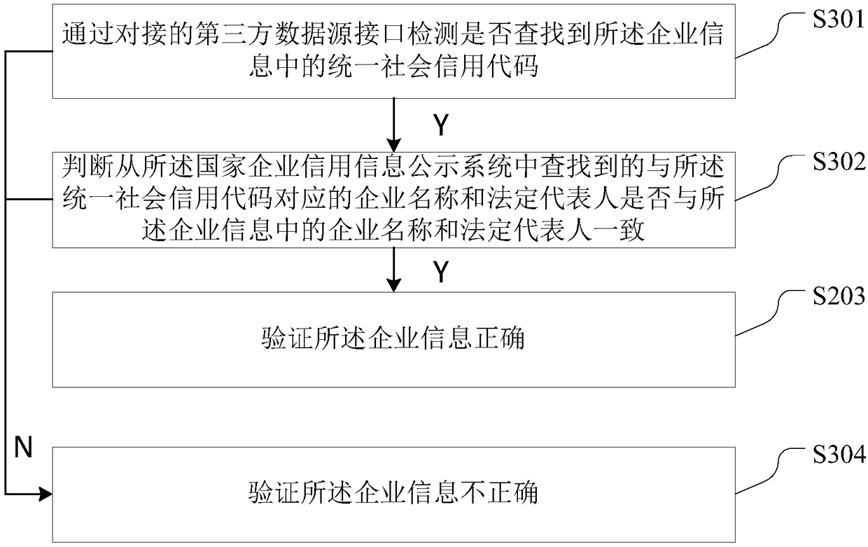 Enterprise real name authentication method, device, computer device and storage medium