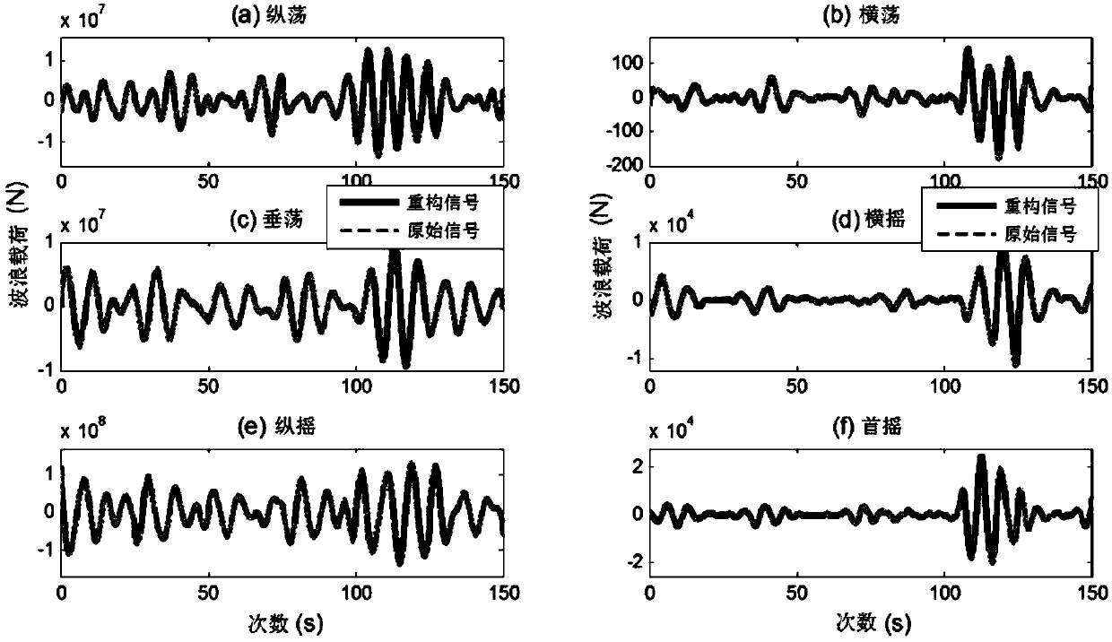 Delay function-based frequency-domain response algorithm of marine floating structure