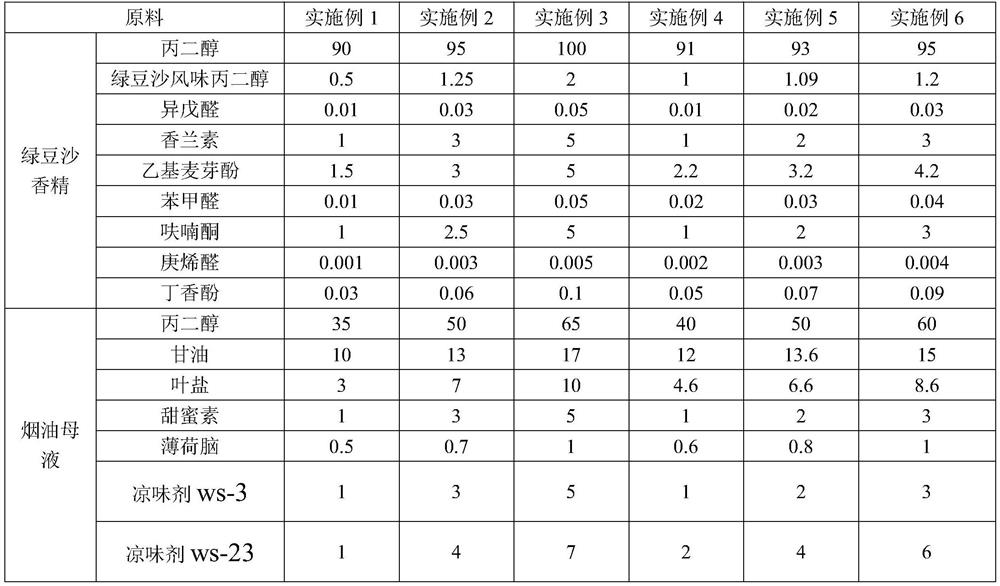 Mung bean paste tobacco tar and preparation method thereof