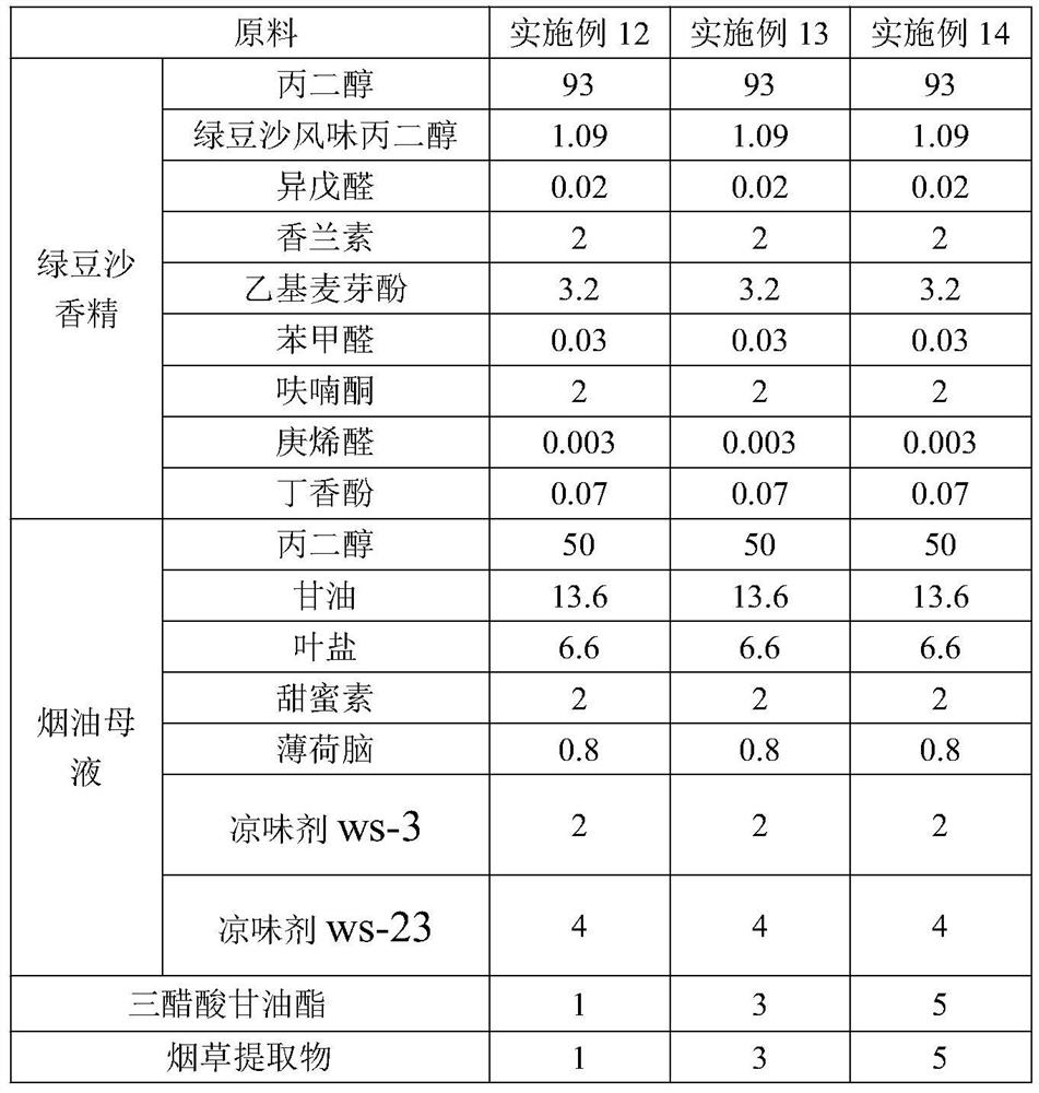 Mung bean paste tobacco tar and preparation method thereof