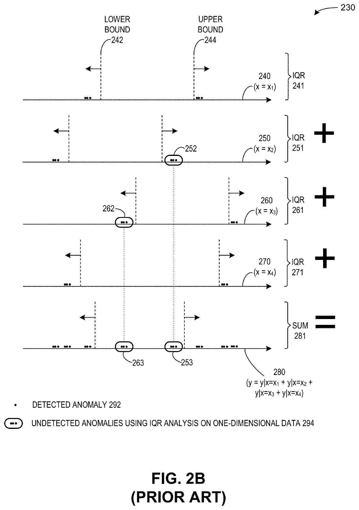 System and method for binned inter-quartile range analysis in anomaly detection of a data series